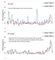 Algorithmen Vergleich Feinstaubmessgerät Fidas 200 (2)